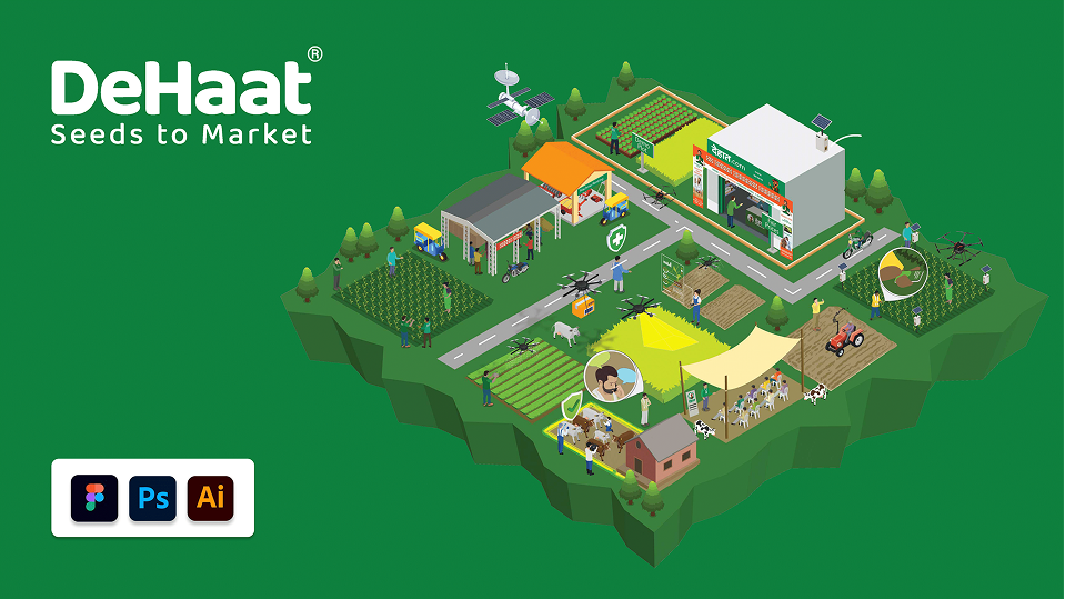 Dehaat Visual Branding